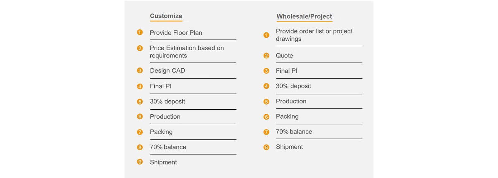 customization process customization process