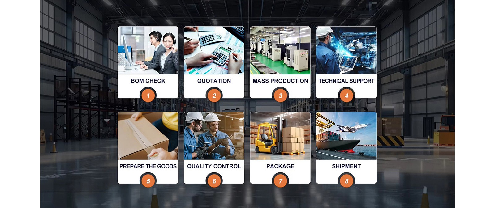 Production Process Production Process