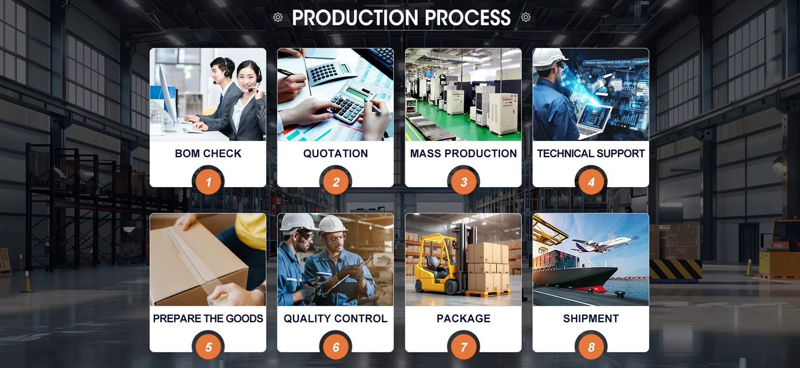 Production Process Production Process
