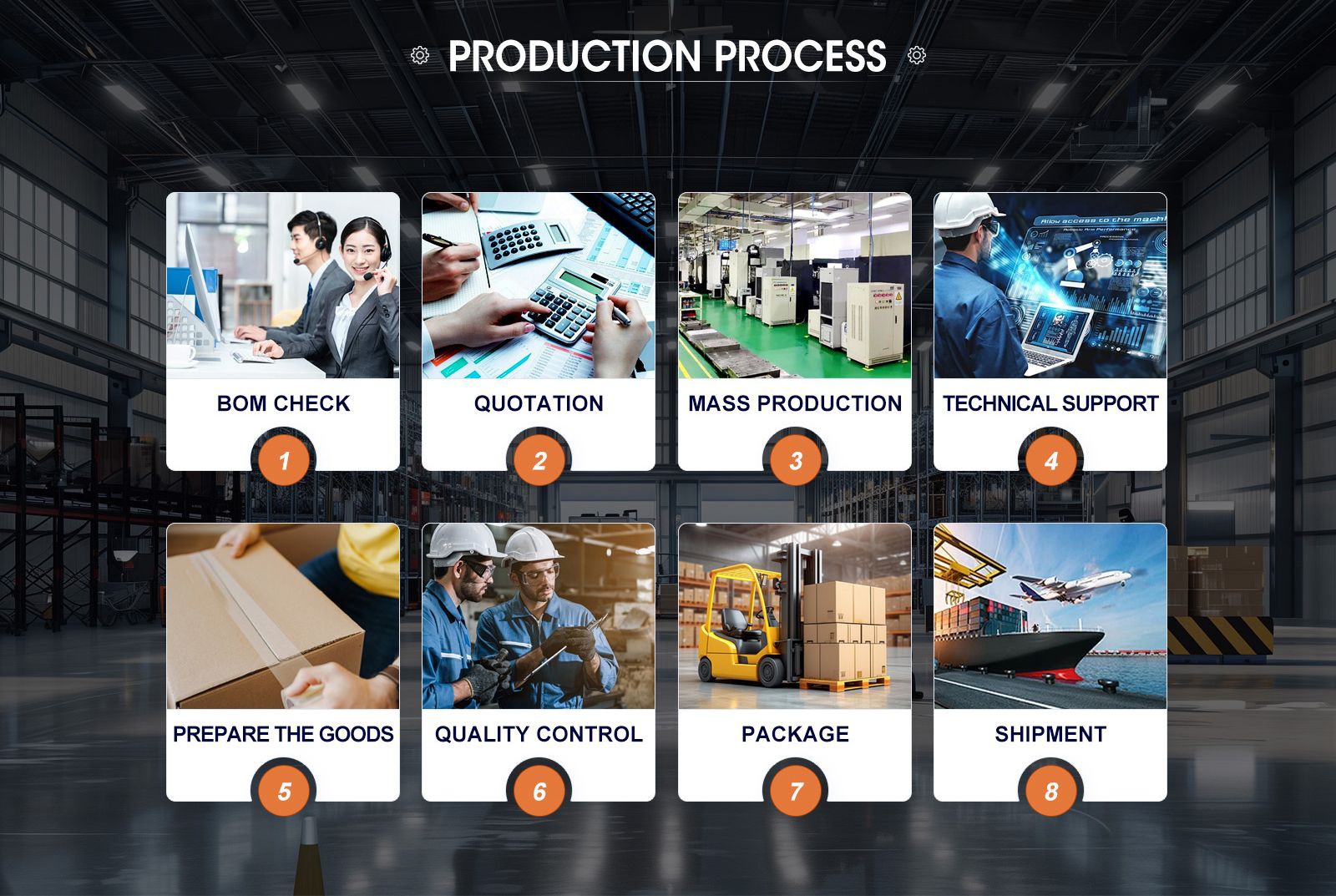 process001 process001